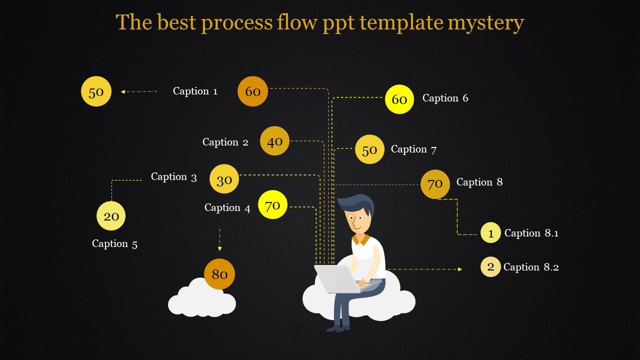 Process Flow PPT Template and Google Slides